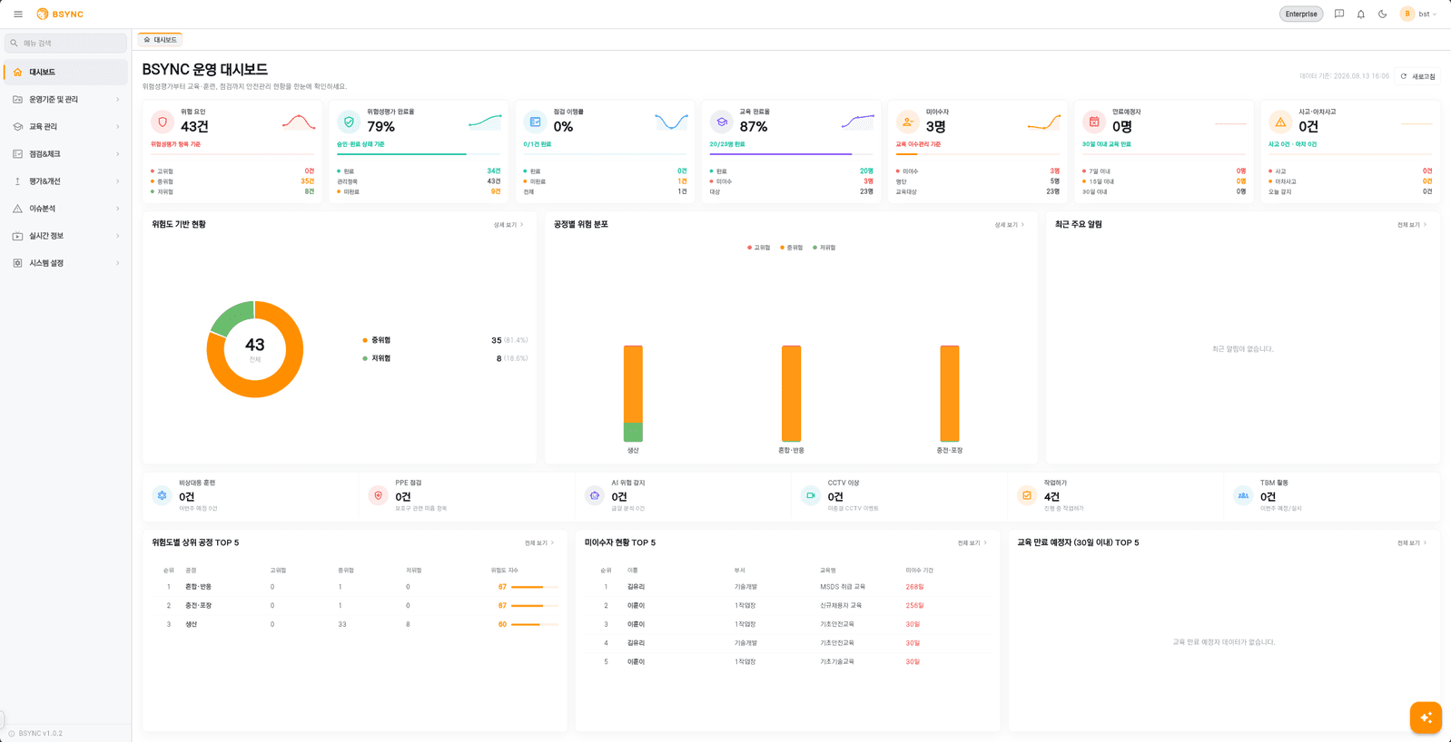 BSYNC AI 안전 실시간 감지 대시보드